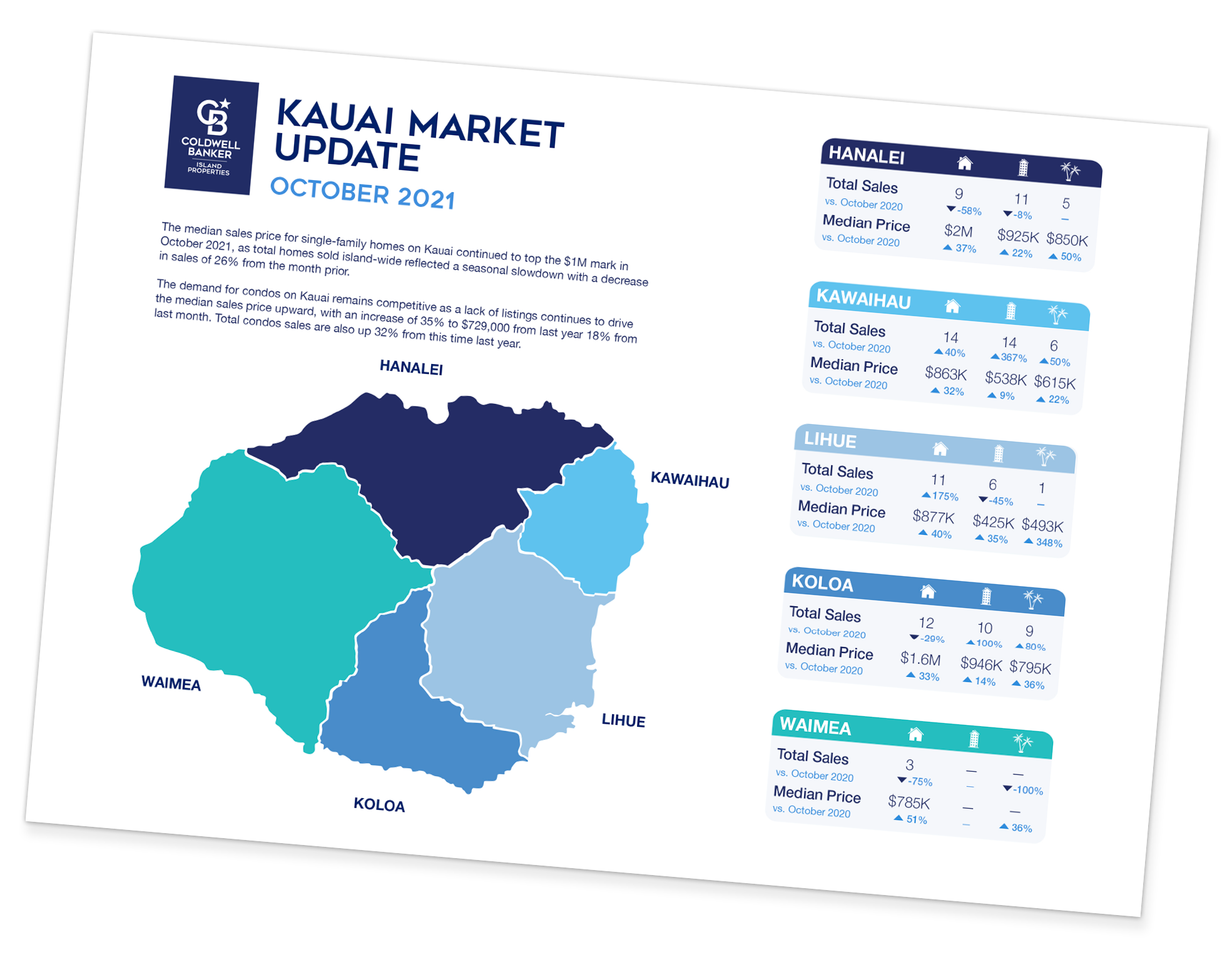 October-Kauai-market-report