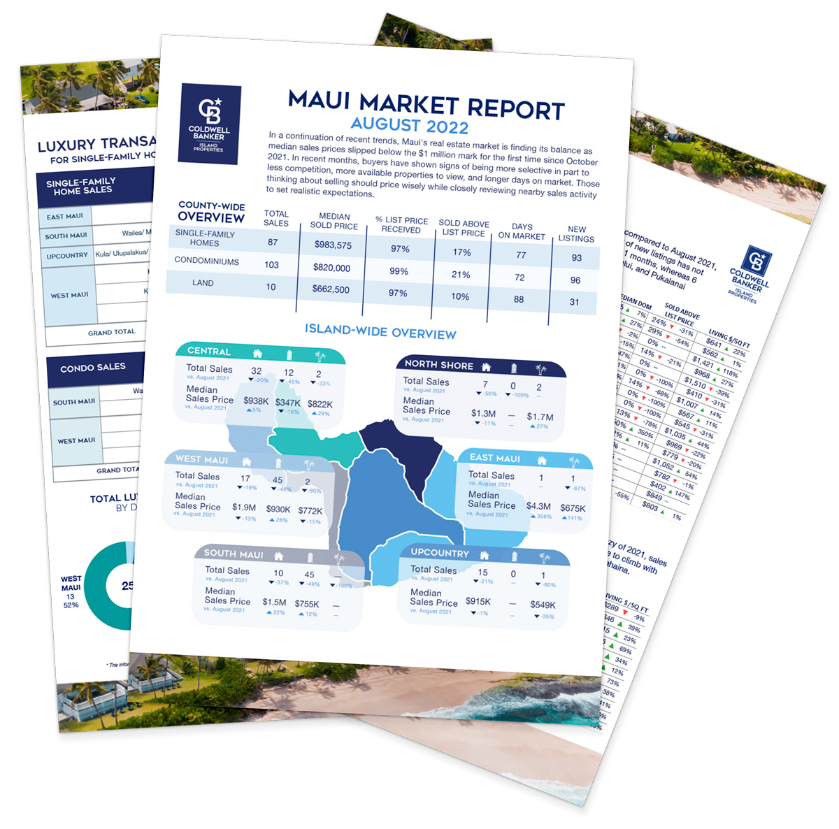 Maui Housing Market Report August 2022