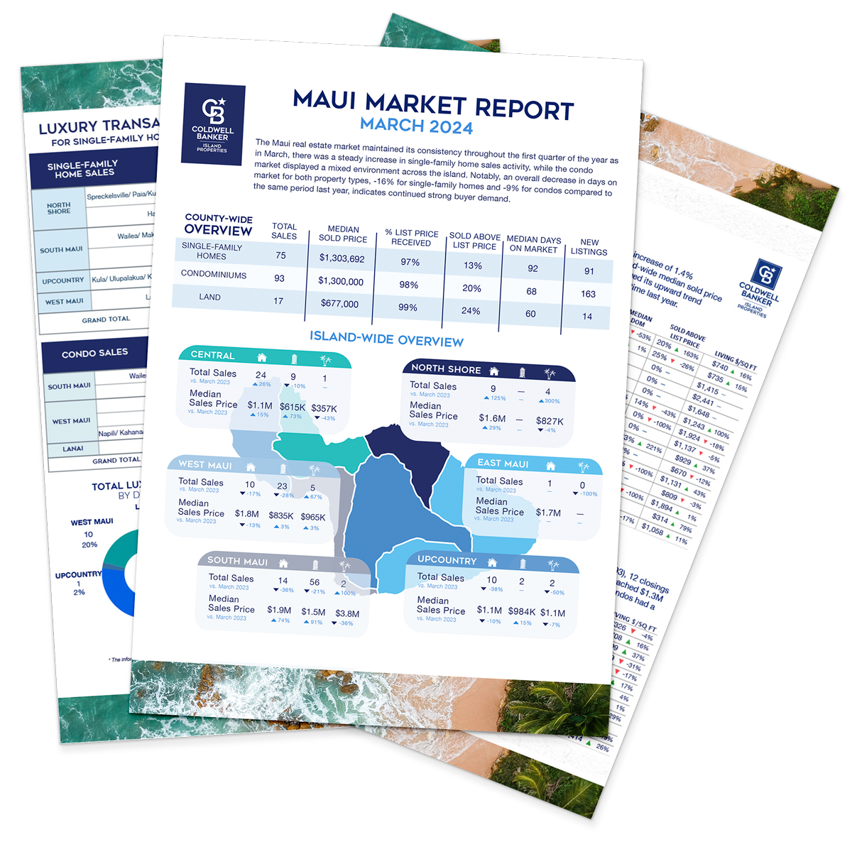 March 2023 Maui Real Estate Report
