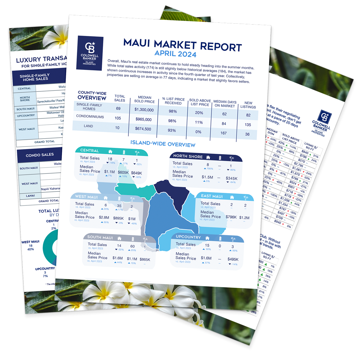 March 2023 Maui Real Estate Report