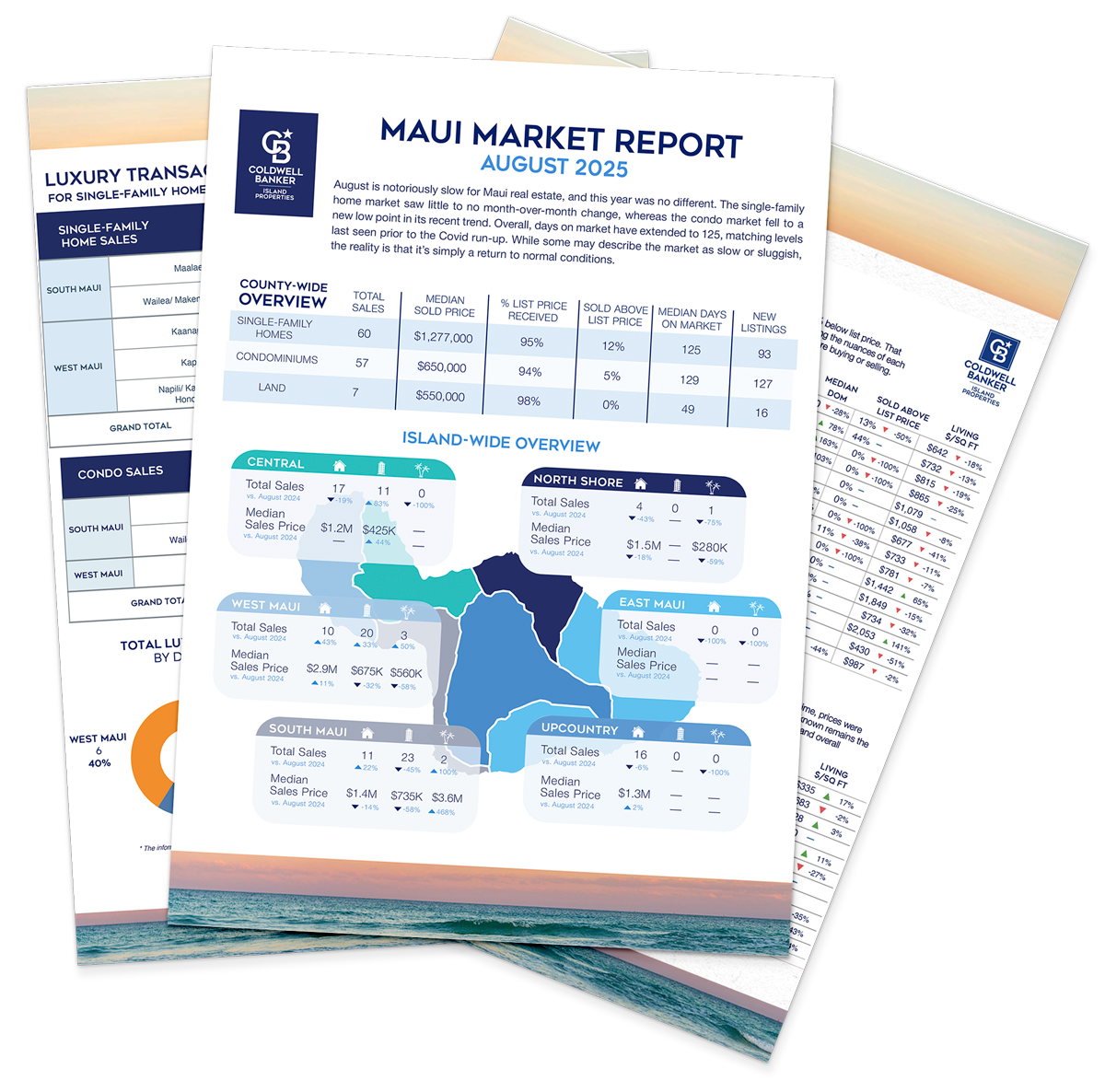 March 2023 Maui Real Estate Report