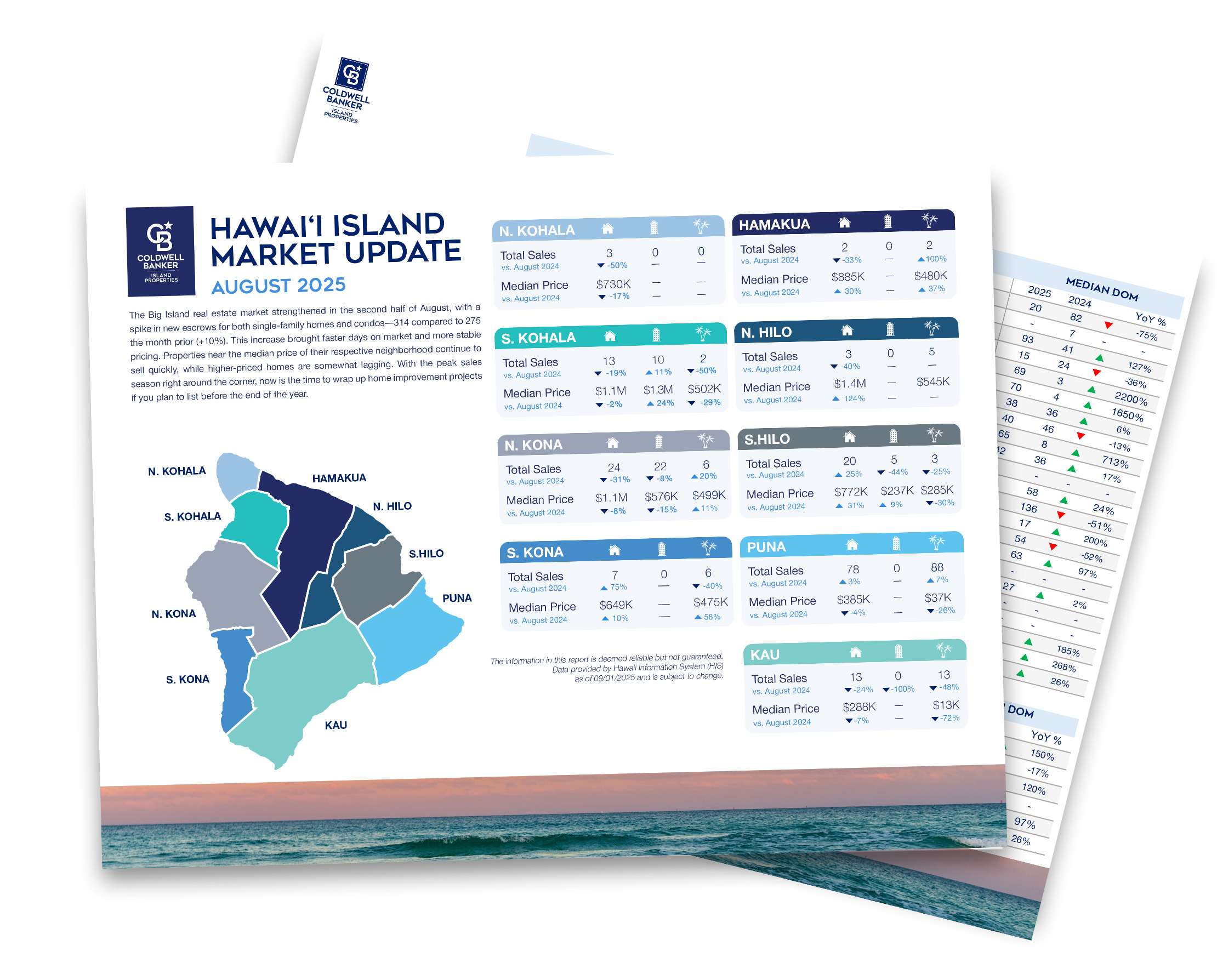 Big Island Market Update January 2023