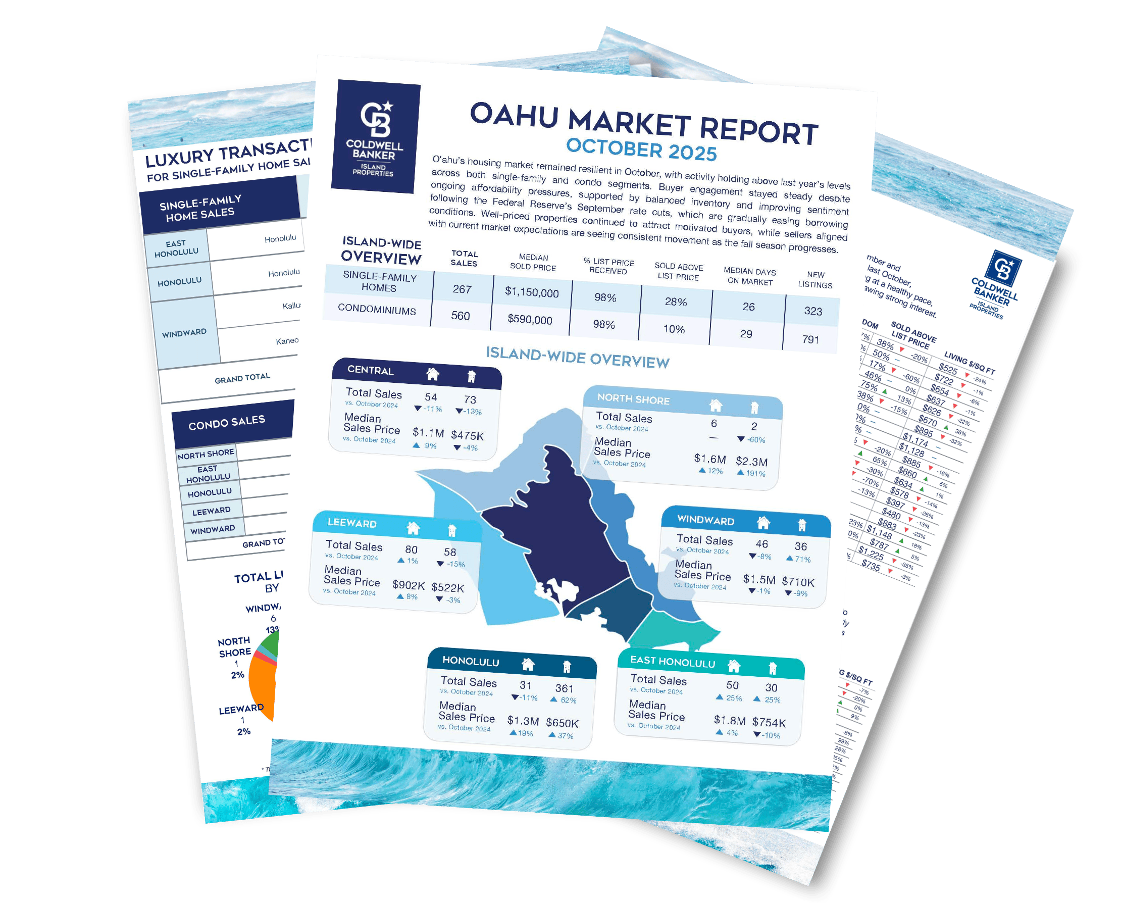 Kauai Real Estate January 2023