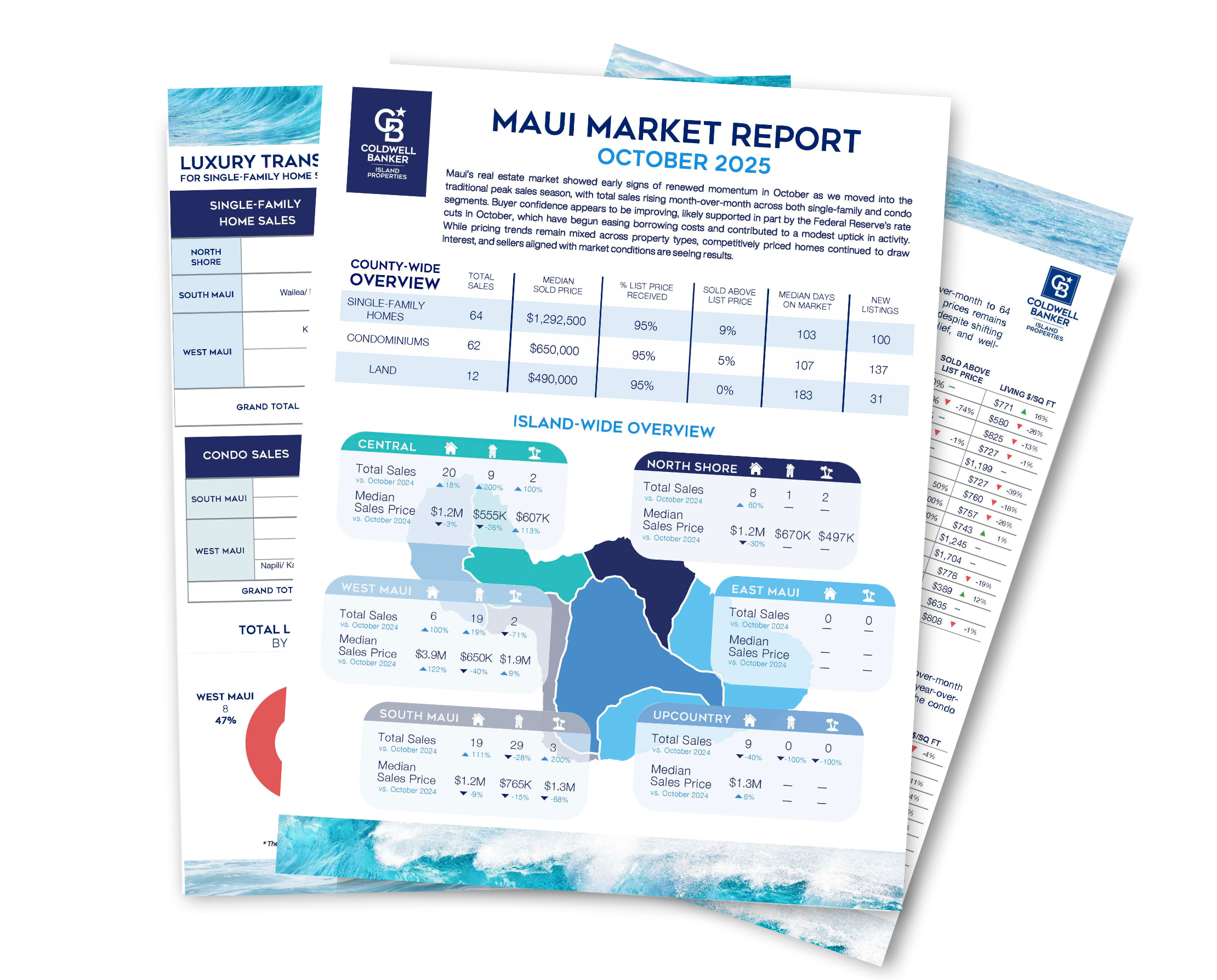 August 25 Web Preview March 2023 Maui Real Estate Report