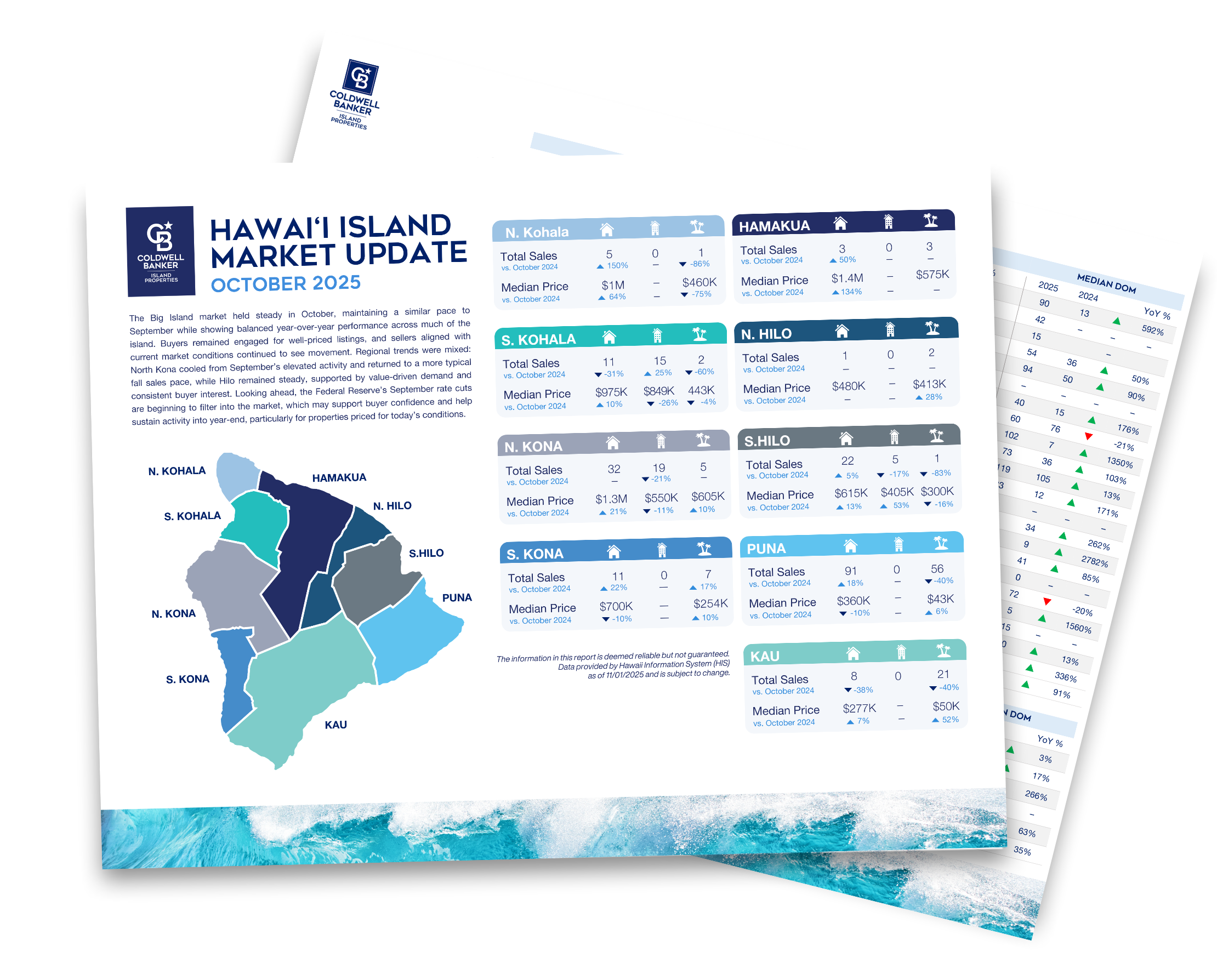 Big Island Market Update January 2023