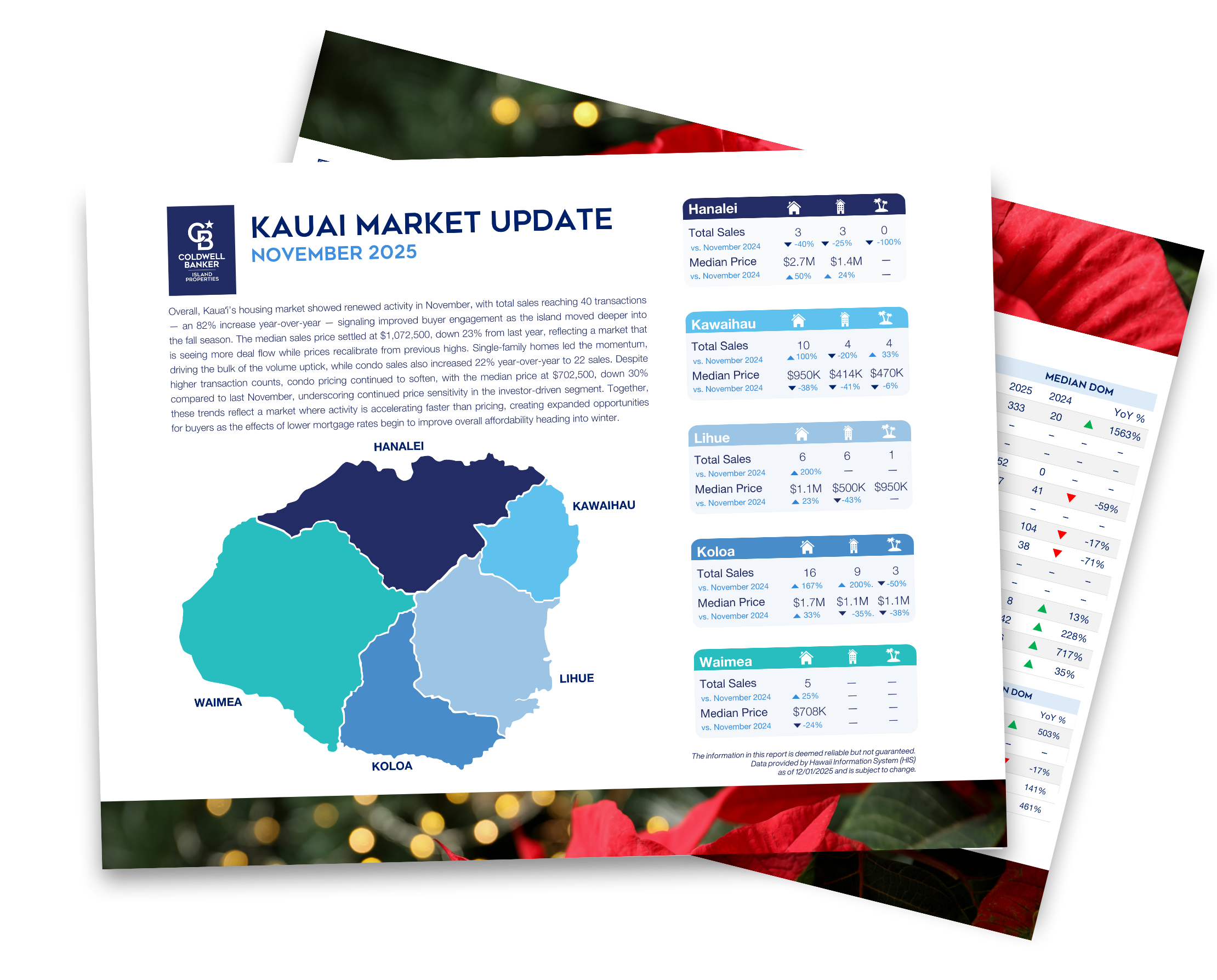 Web Preview Kauai Real Estate January 2023