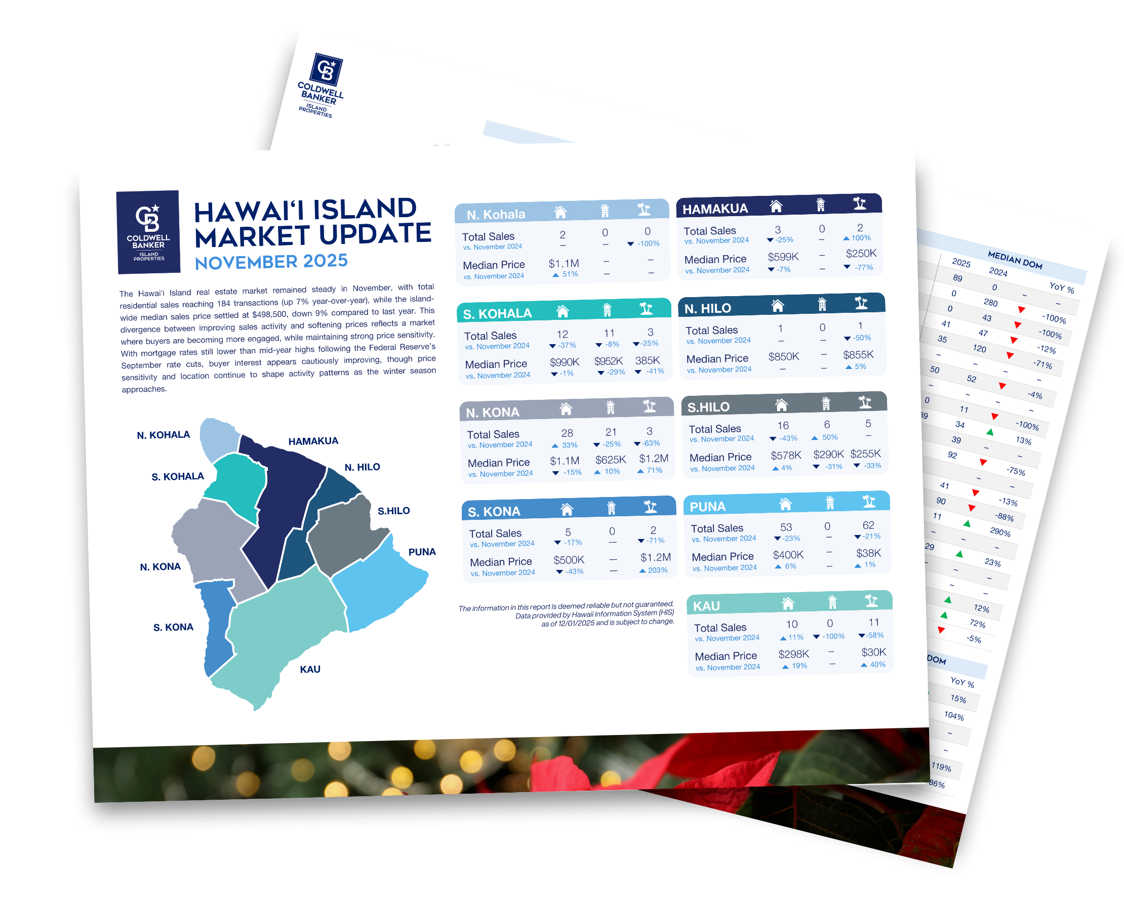 Web Preview March 2023 Maui Real Estate Report