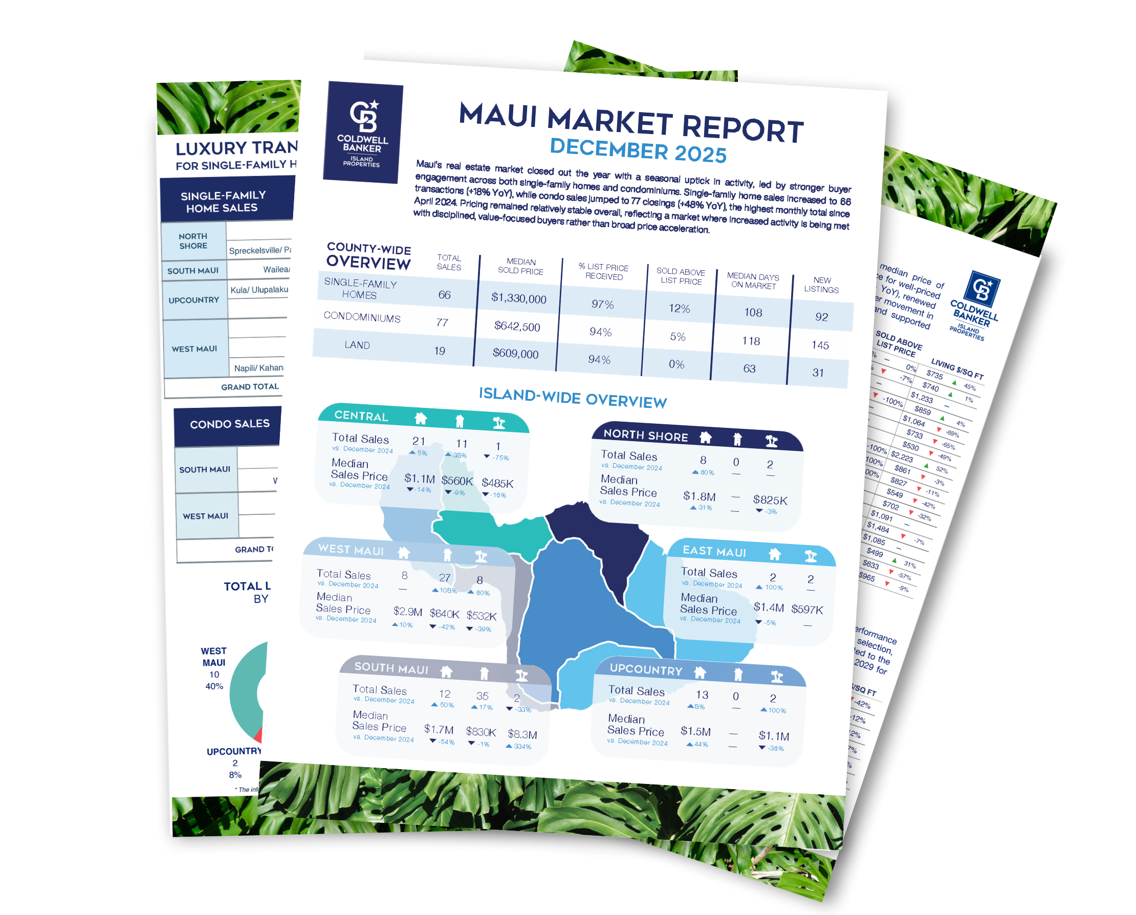 March 2023 Maui Real Estate Report