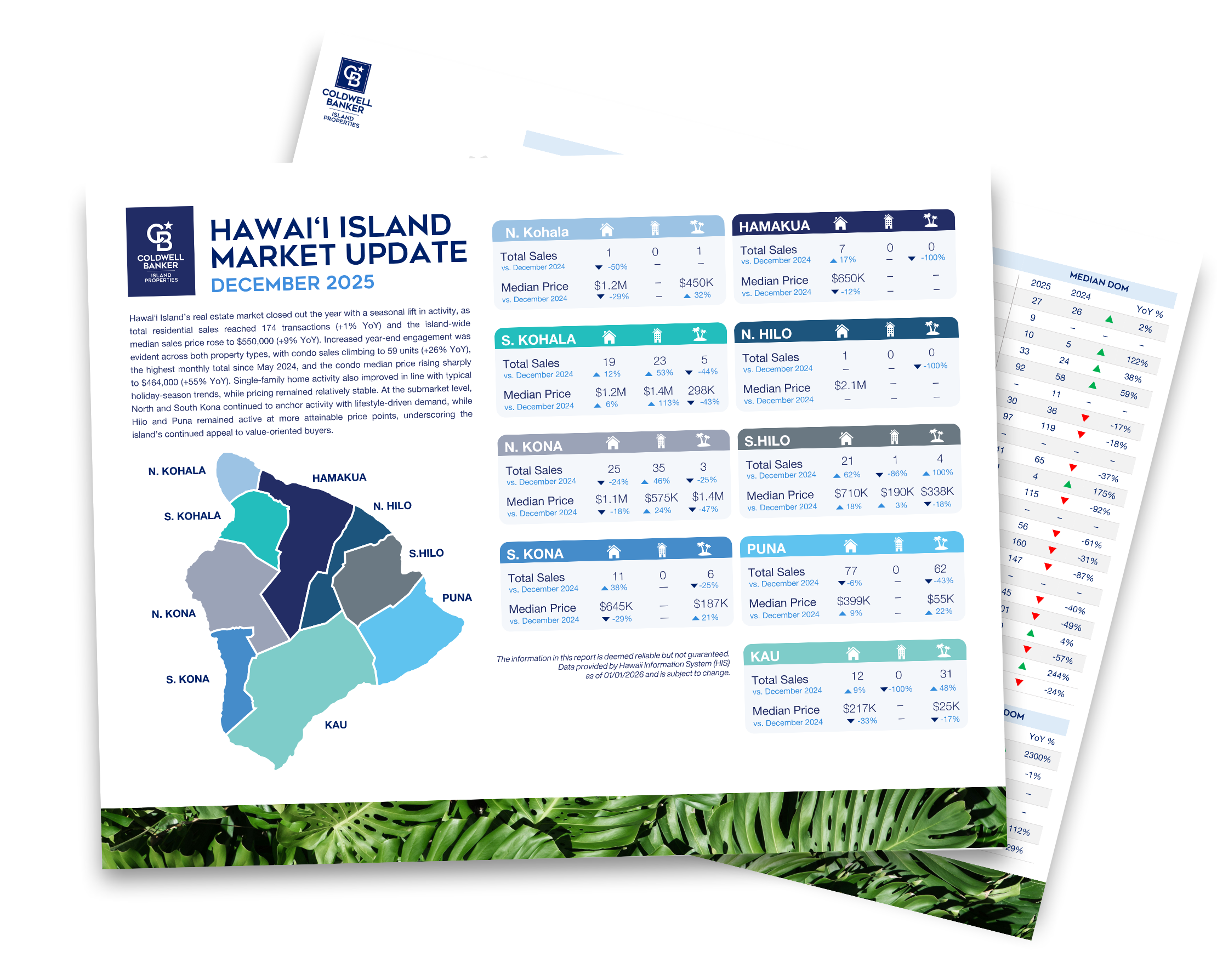 Big Island Market Update January 2023
