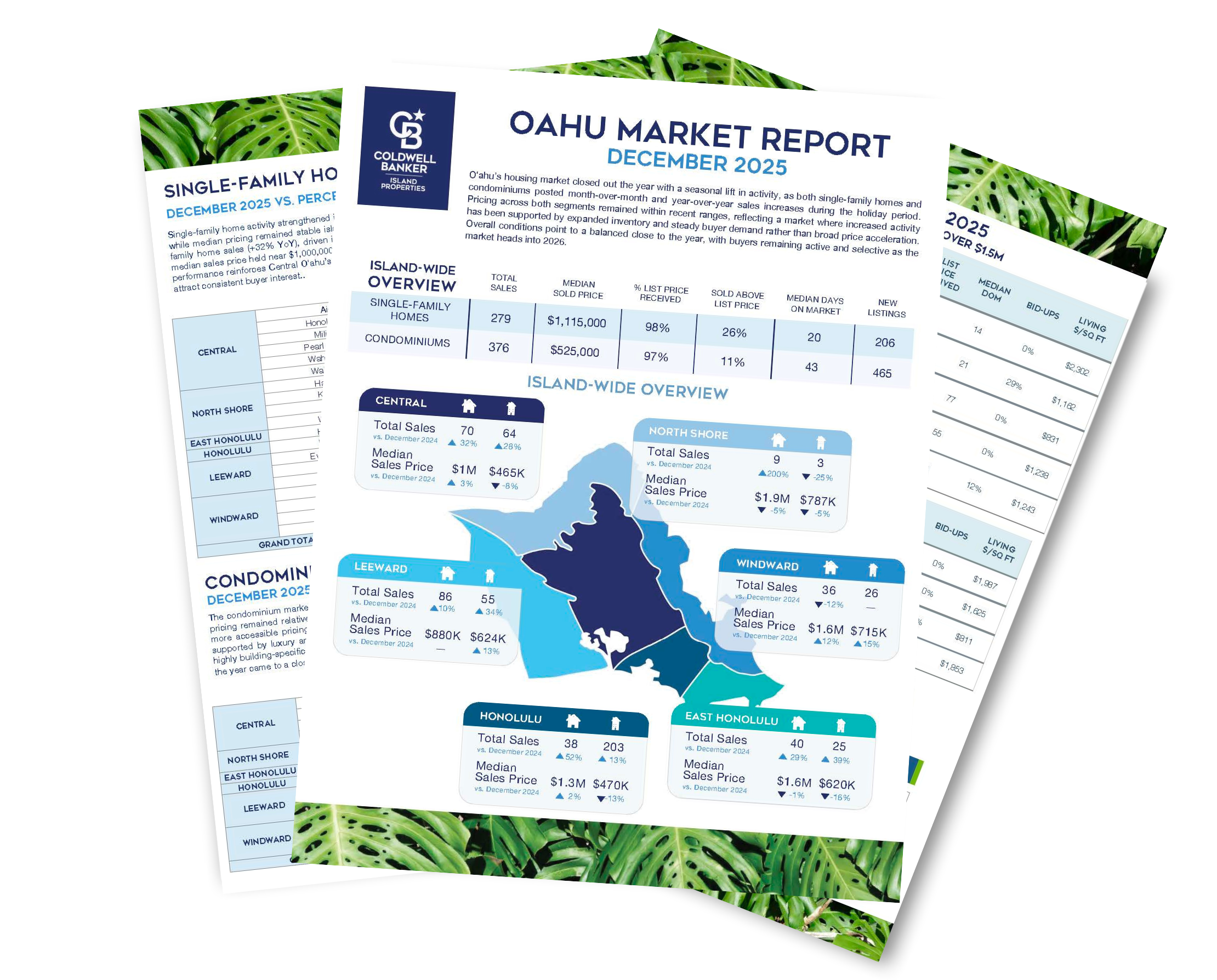 Kauai Real Estate January 2023