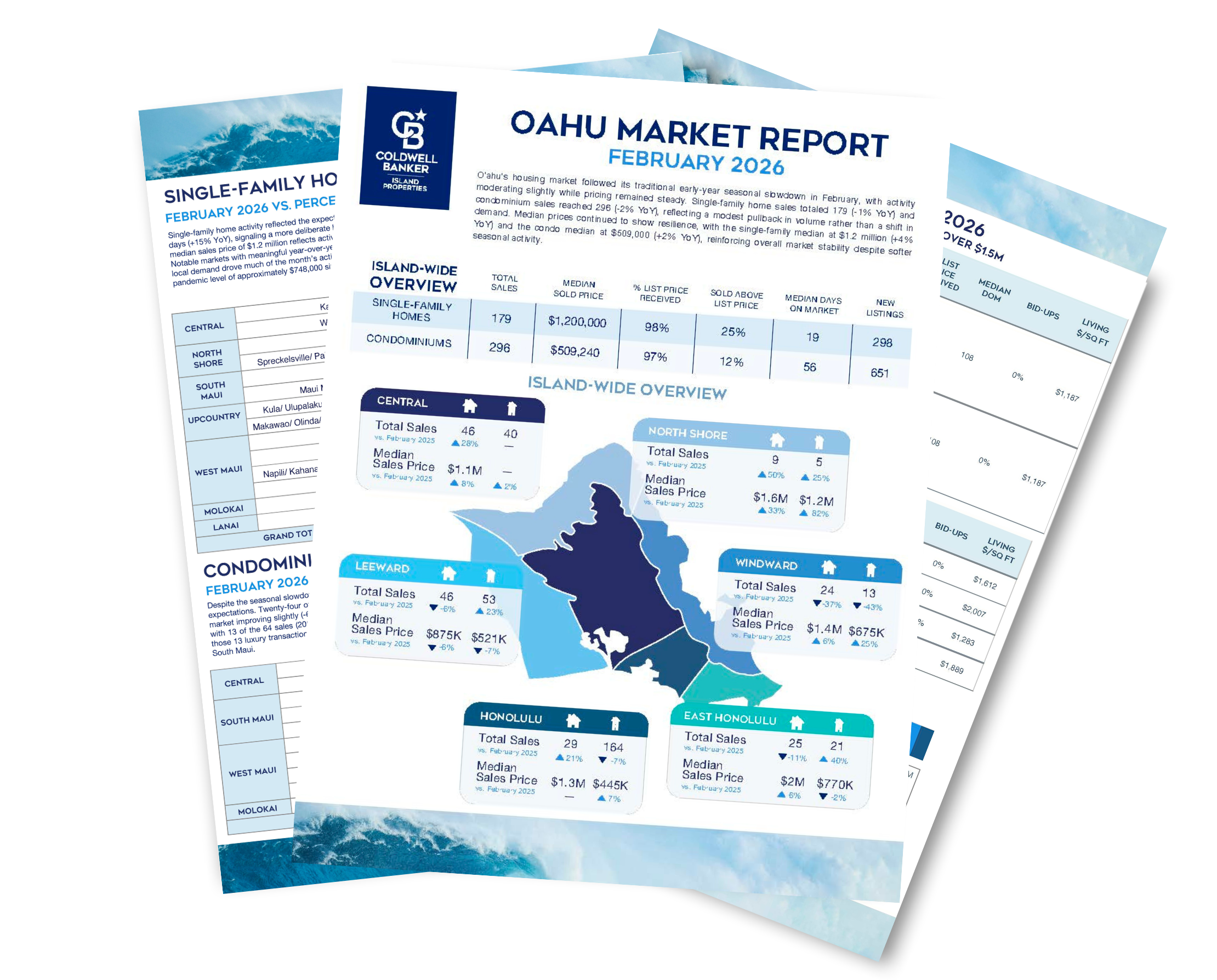 Kauai Real Estate January 2023