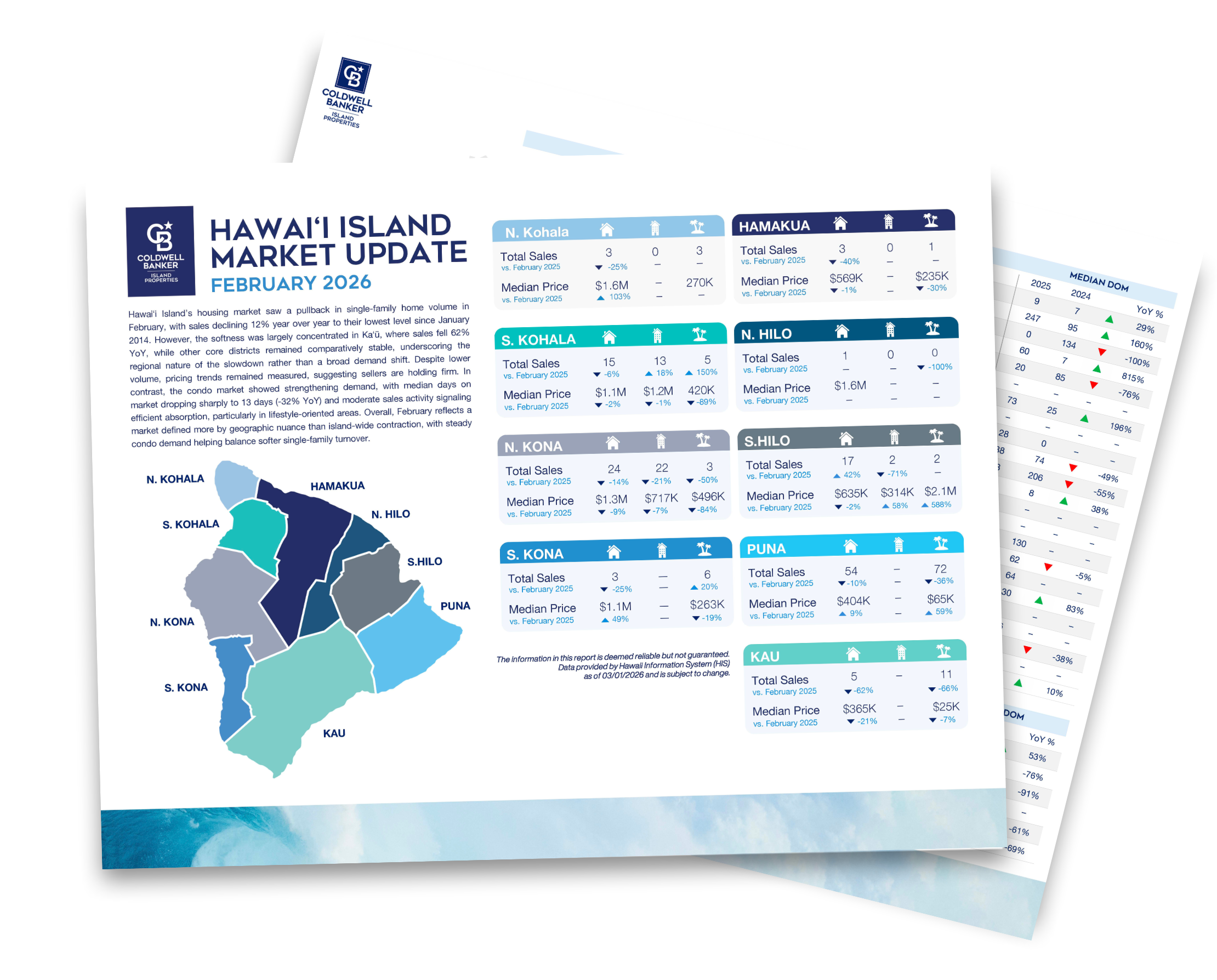 Big Island Market Update January 2023