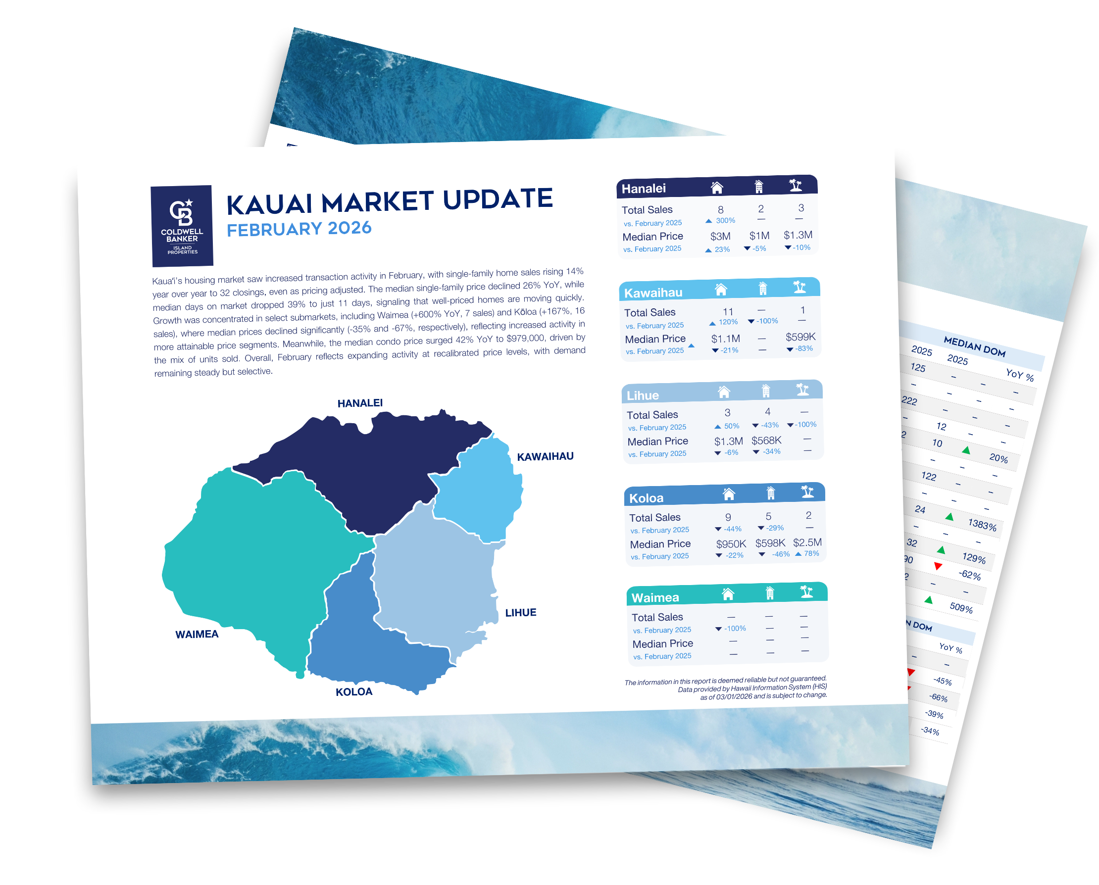 Kauai Real Estate January 2023