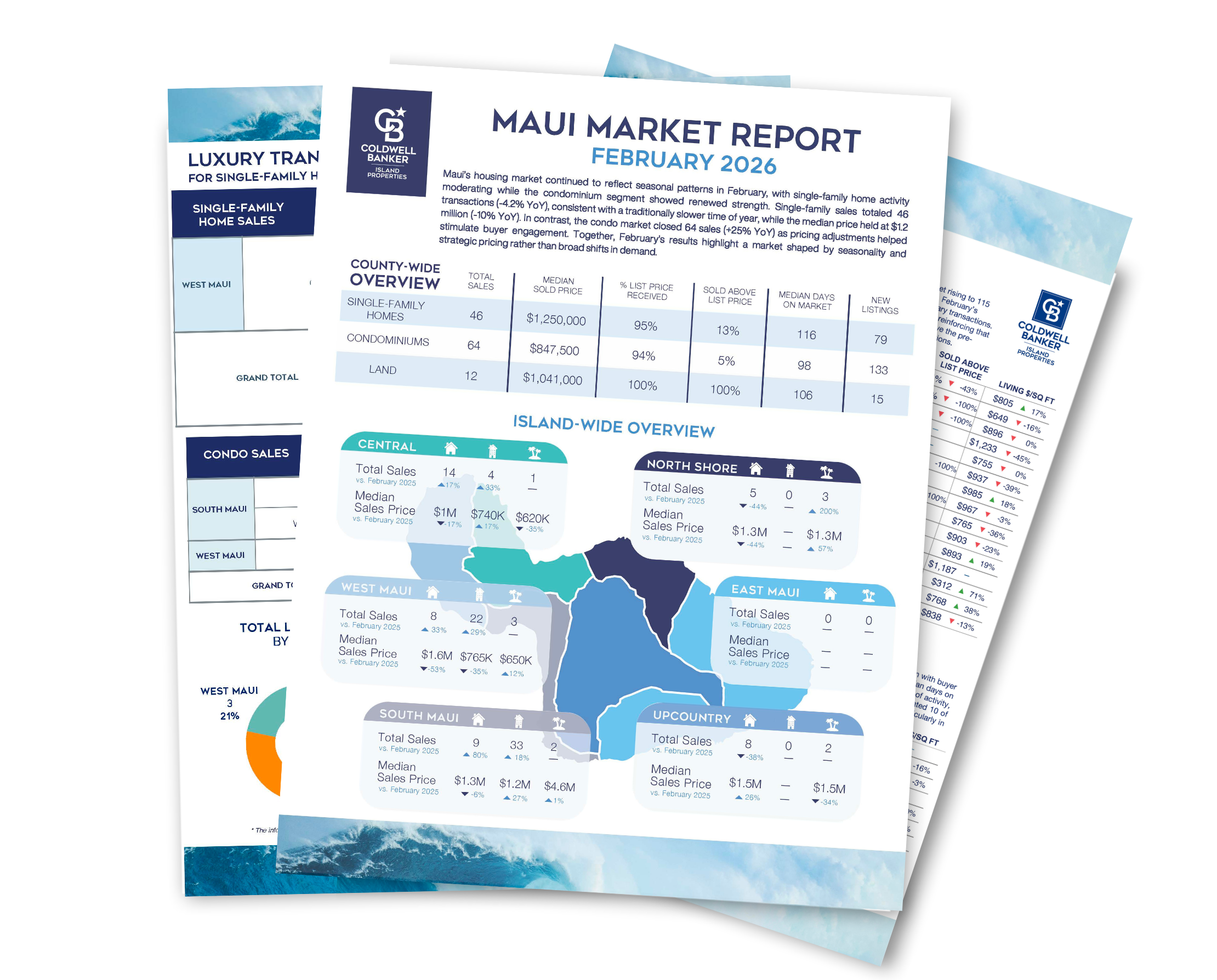 March 2023 Maui Real Estate Report