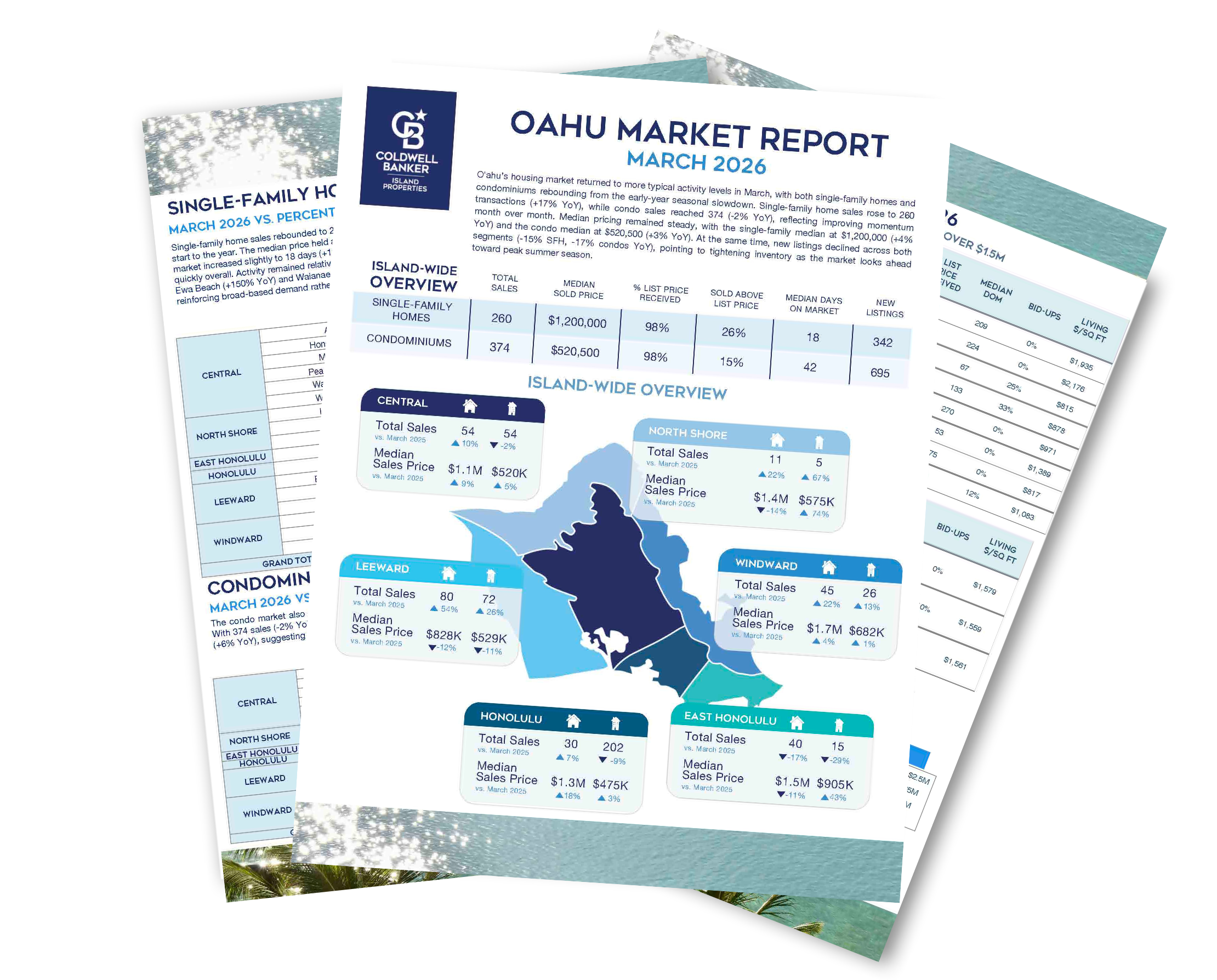 Kauai Real Estate January 2023