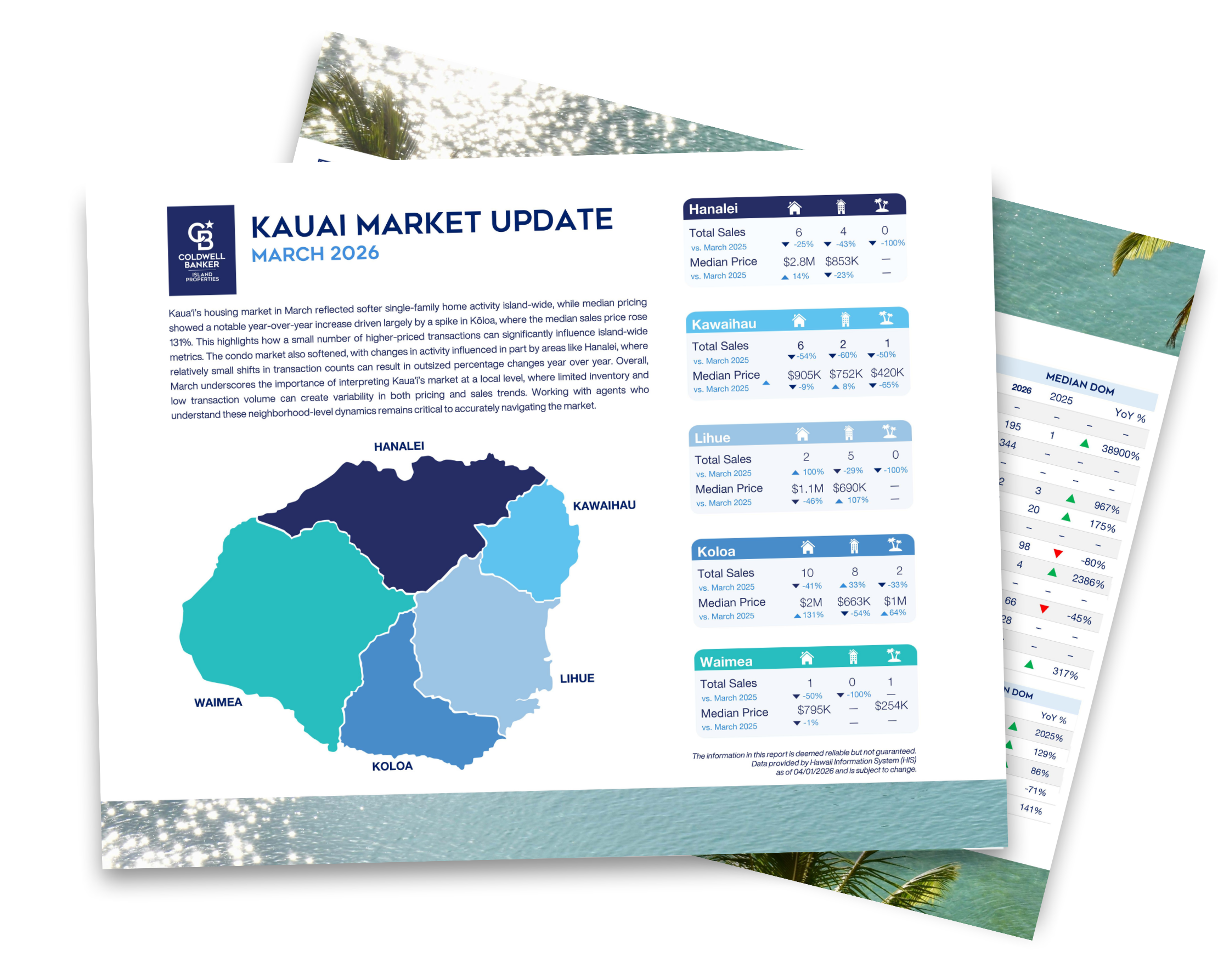 Kauai Real Estate January 2023