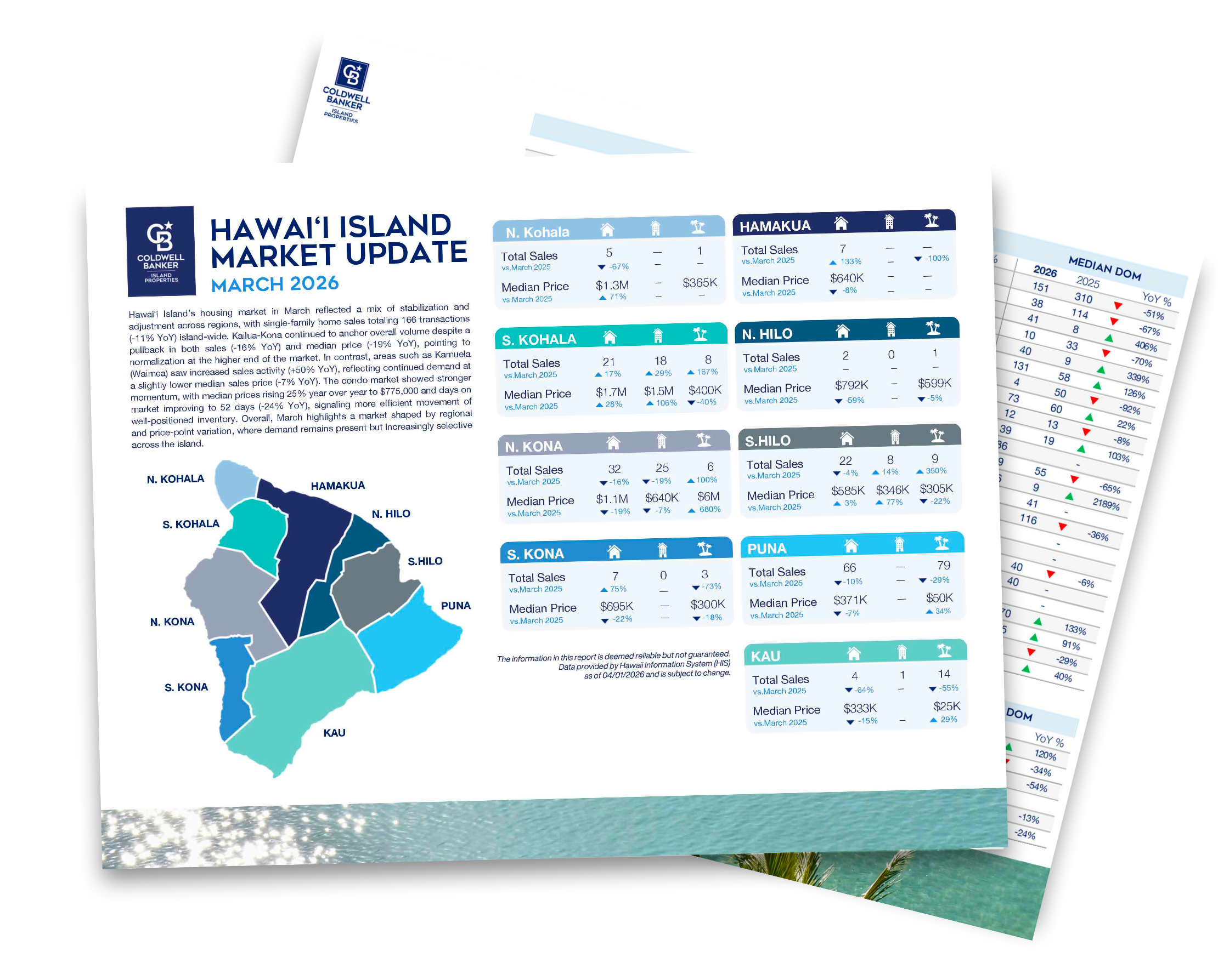 Big Island Market Update January 2023