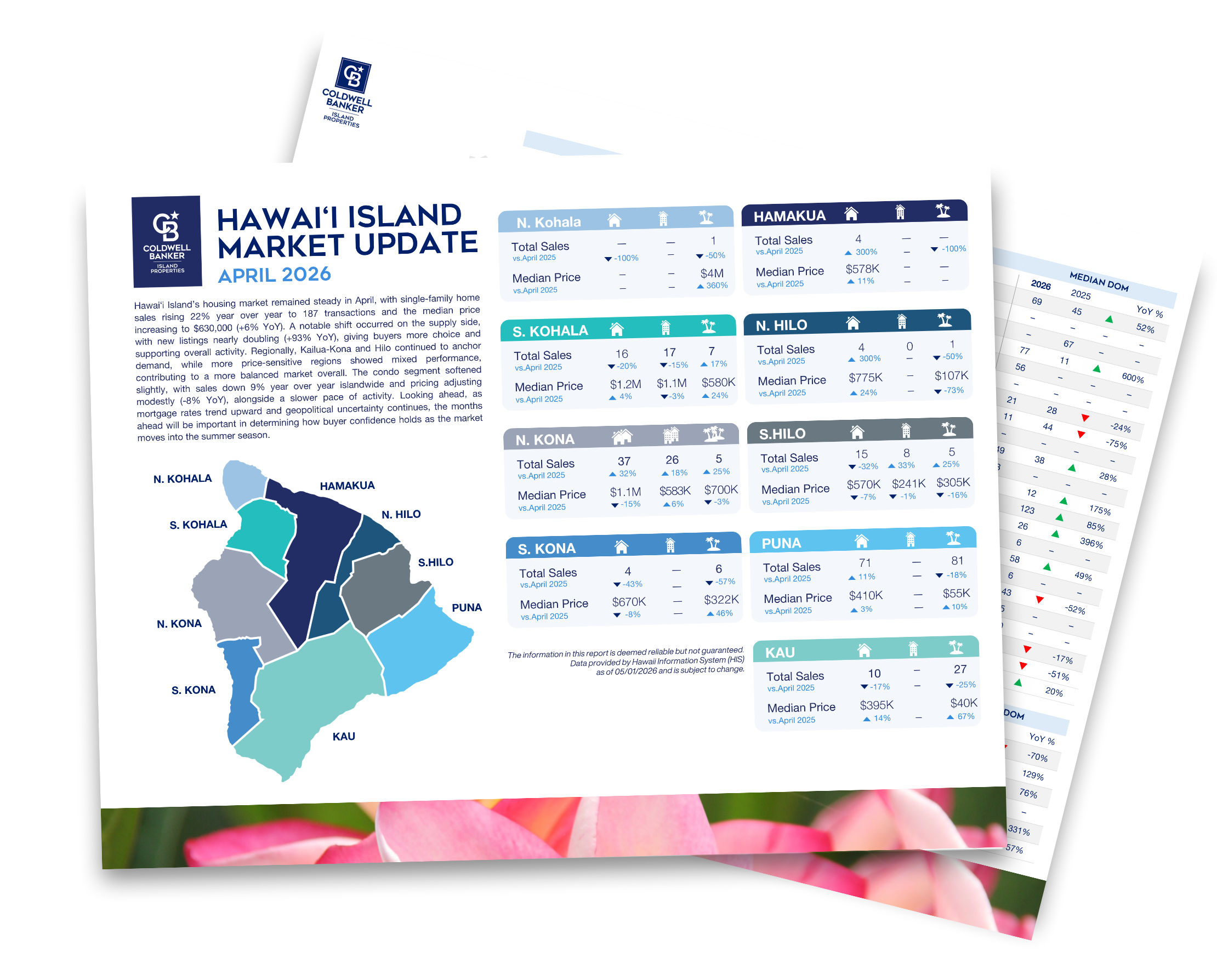 Big Island Market Update January 2023