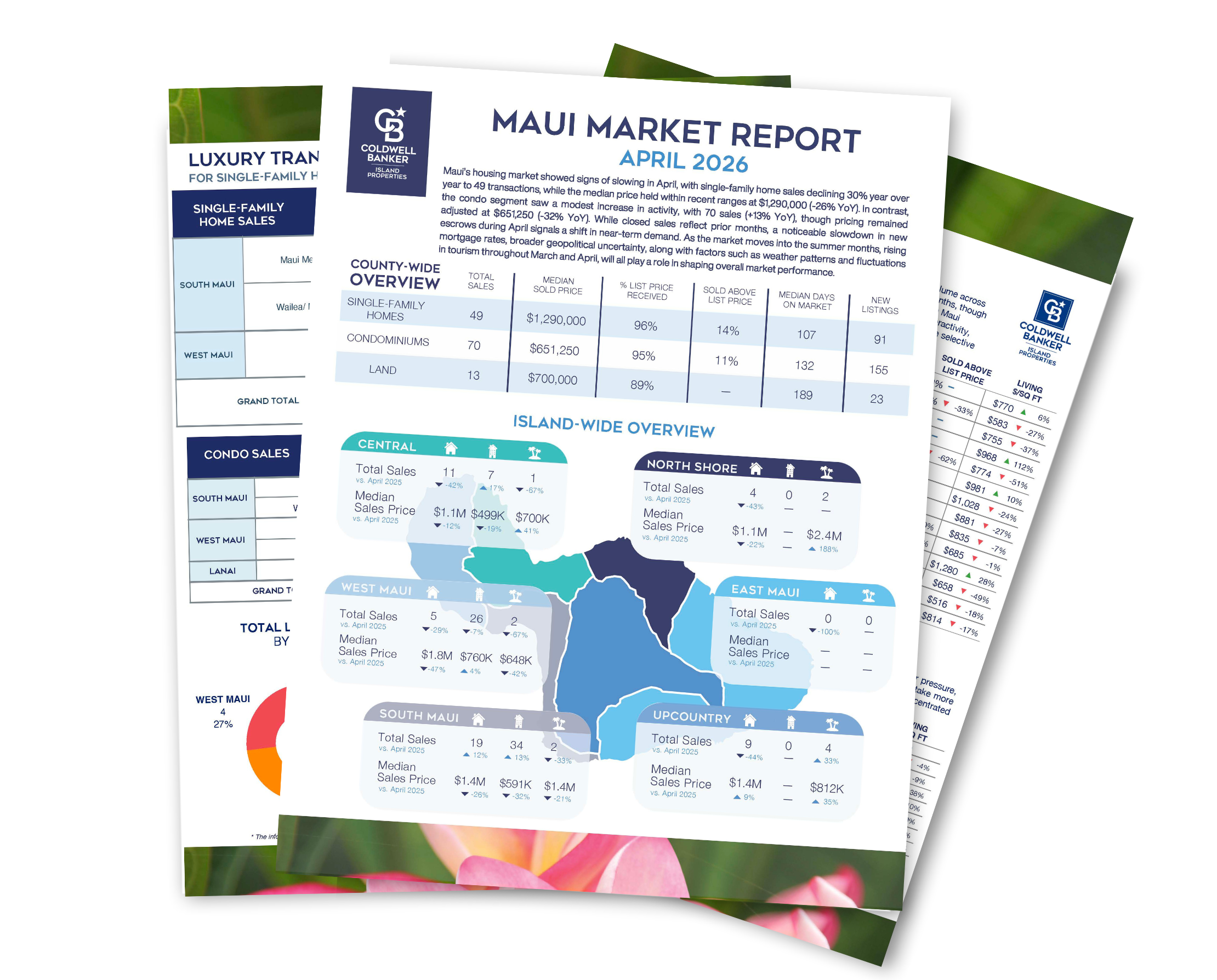 March 2023 Maui Real Estate Report