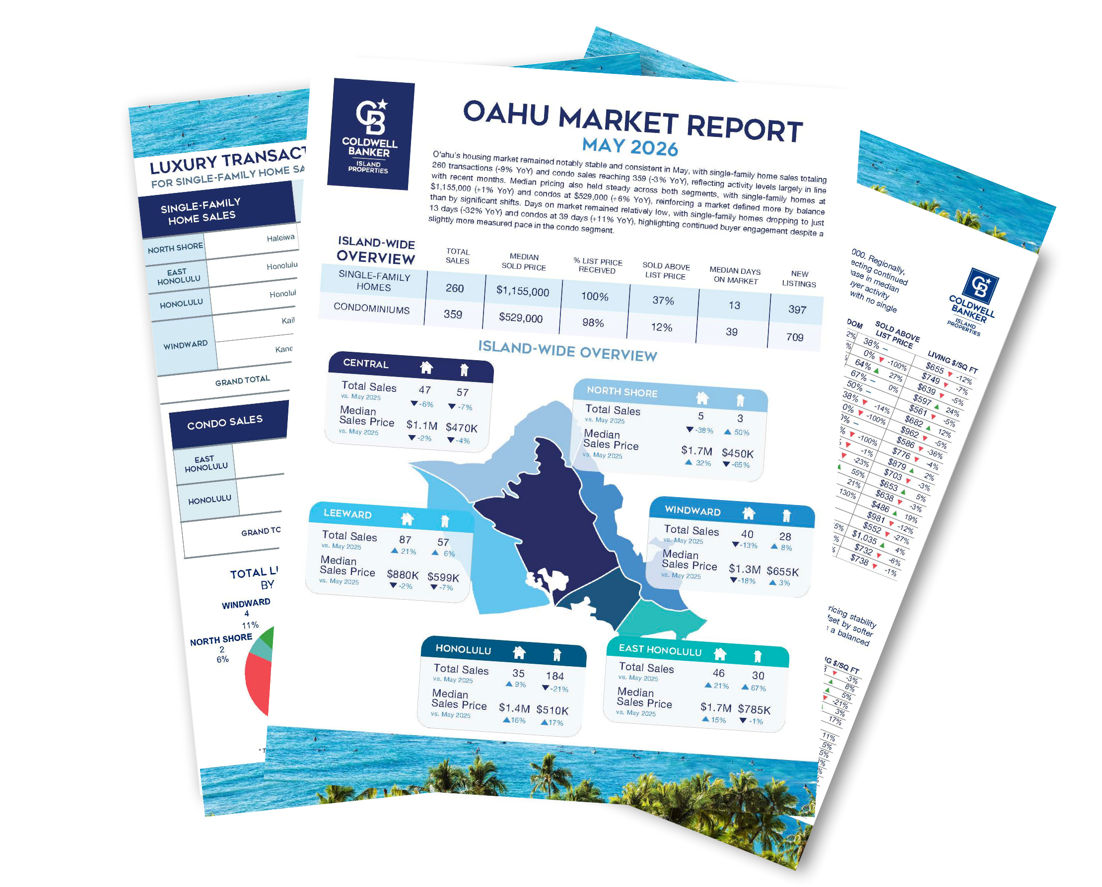 Kauai Real Estate January 2023