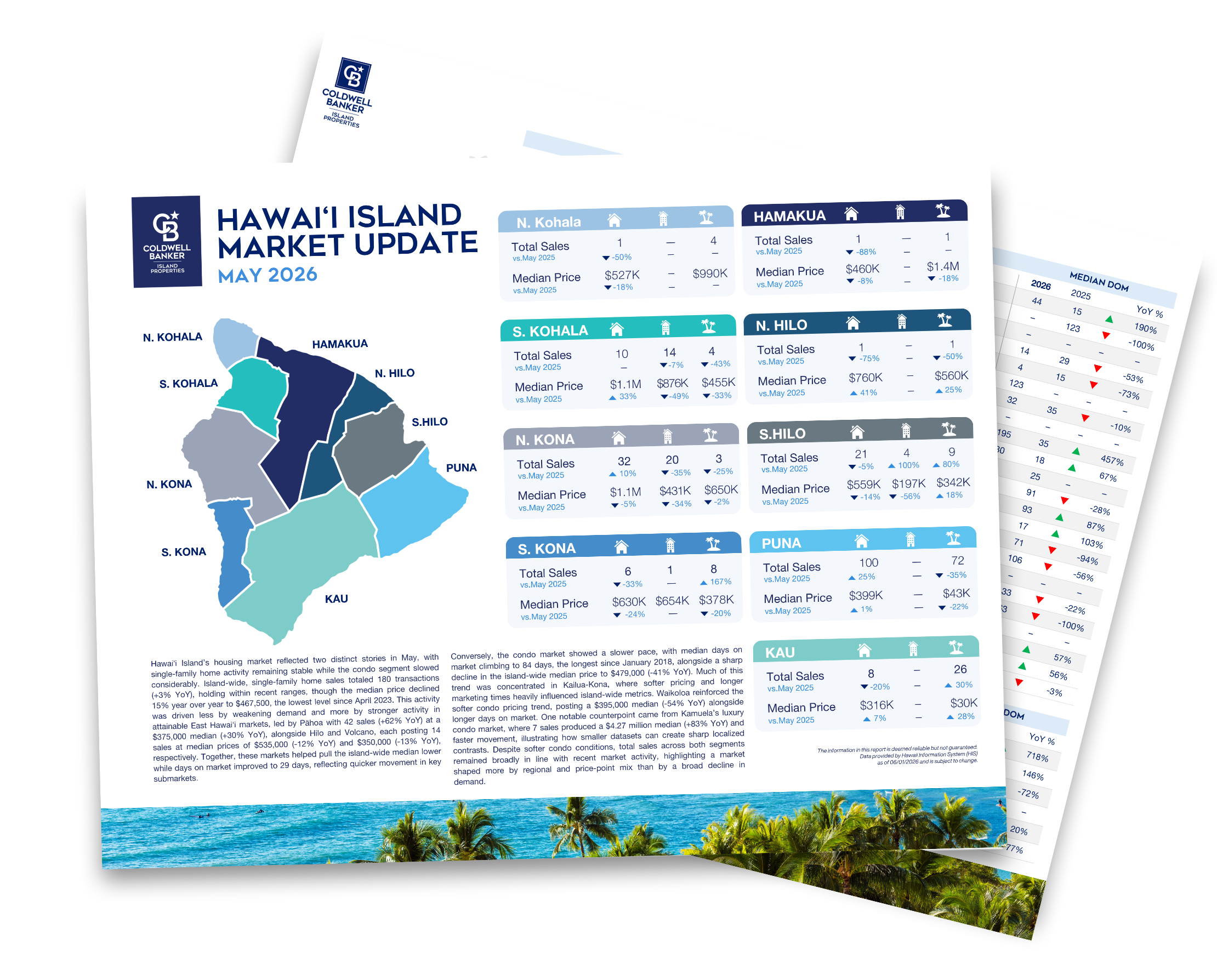 Big Island Market Update January 2023