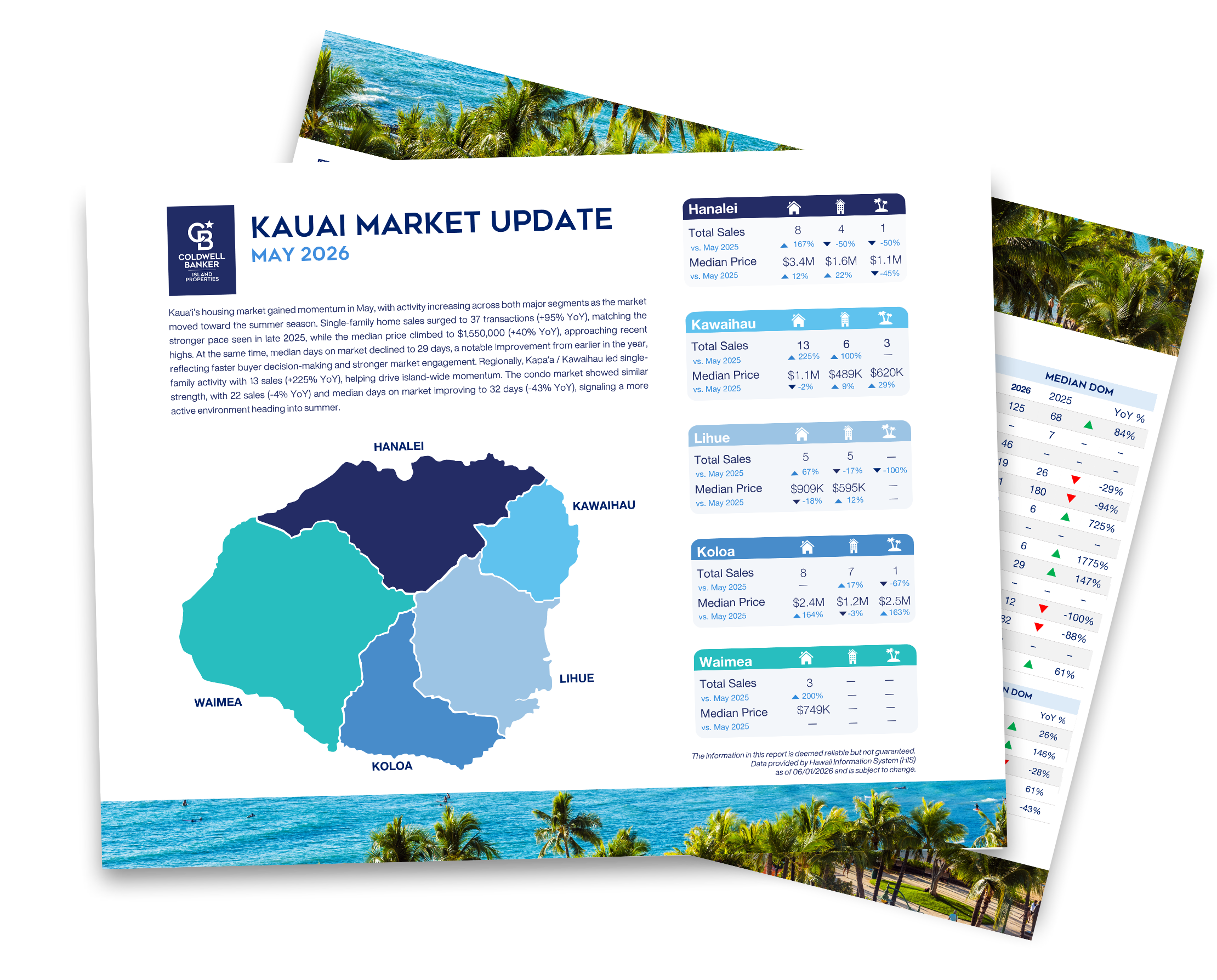 Kauai Real Estate January 2023