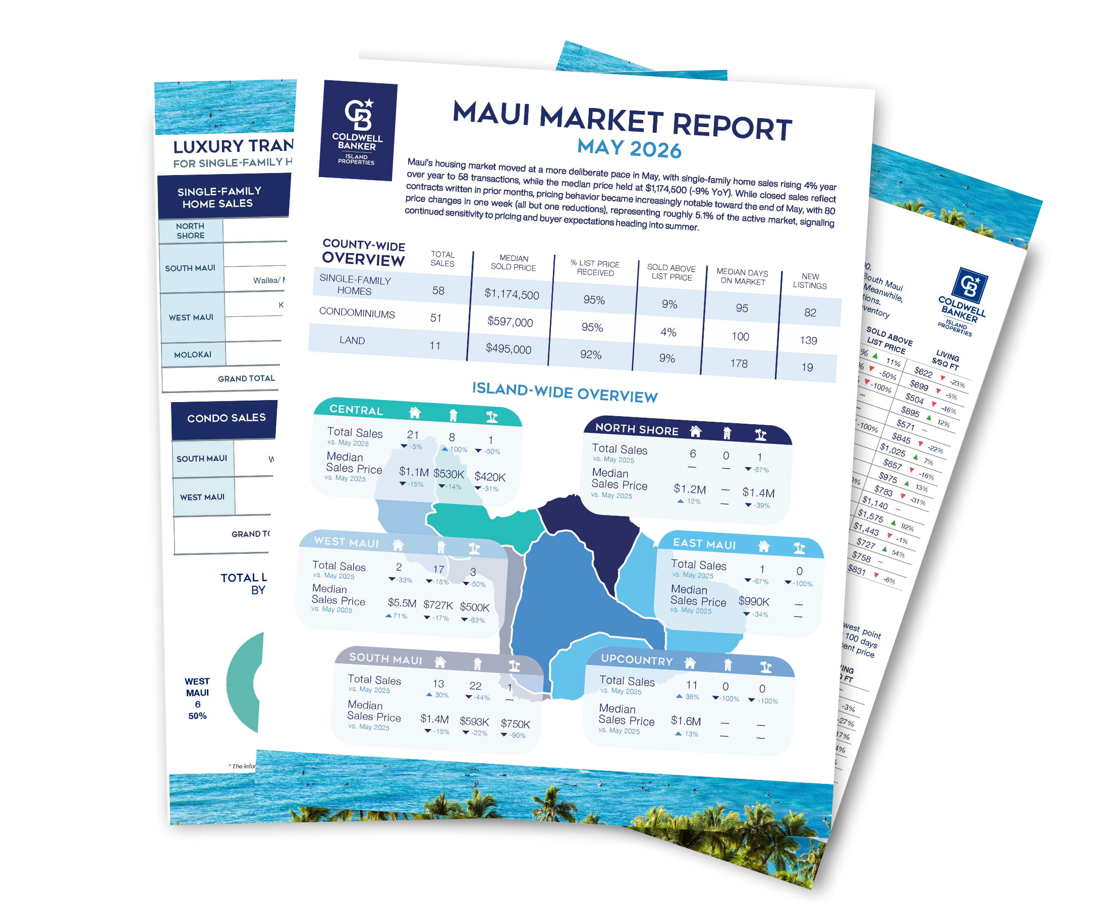 March 2023 Maui Real Estate Report