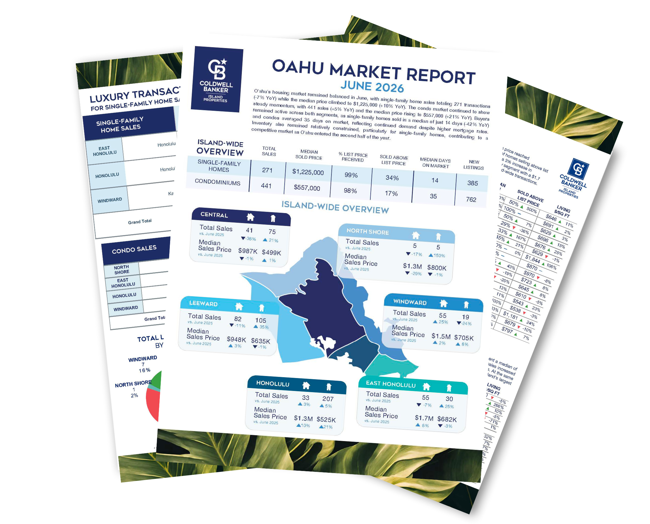 Kauai Real Estate January 2023