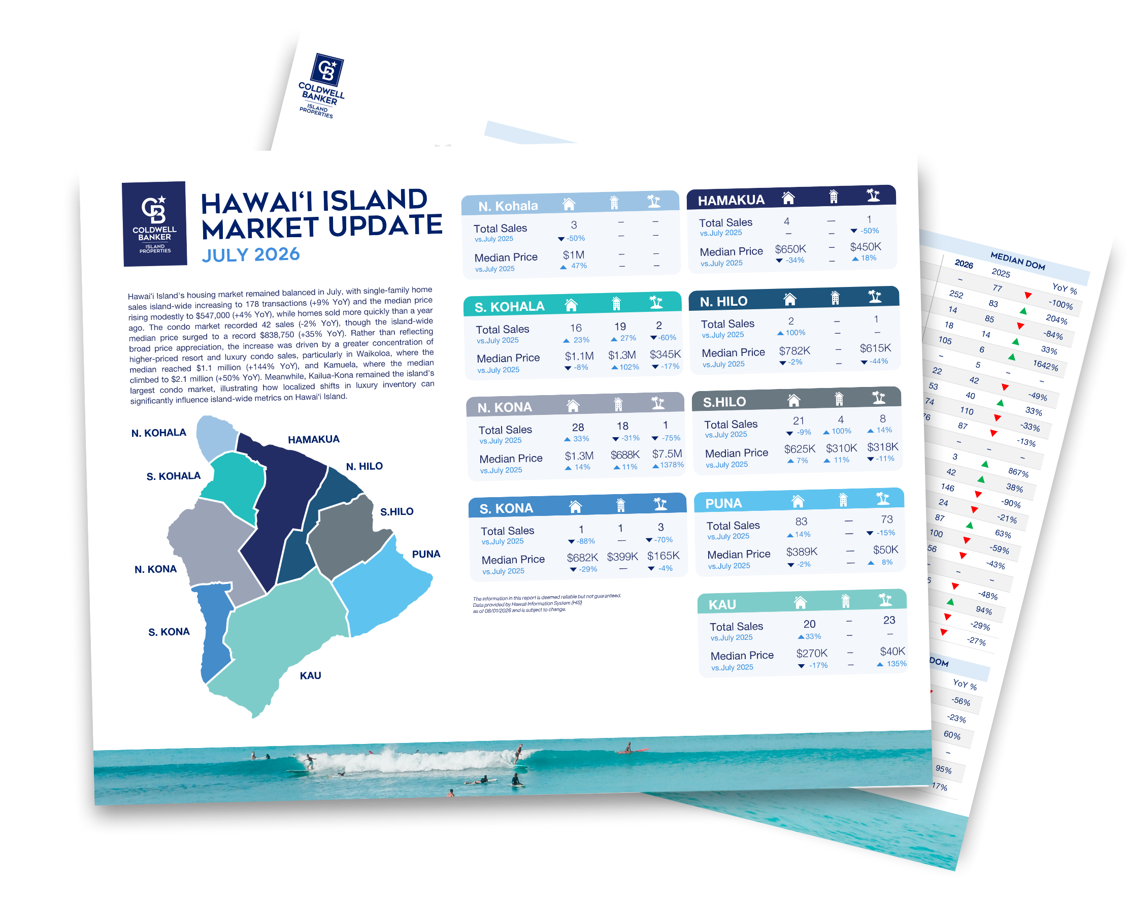 Big Island Market Update January 2023
