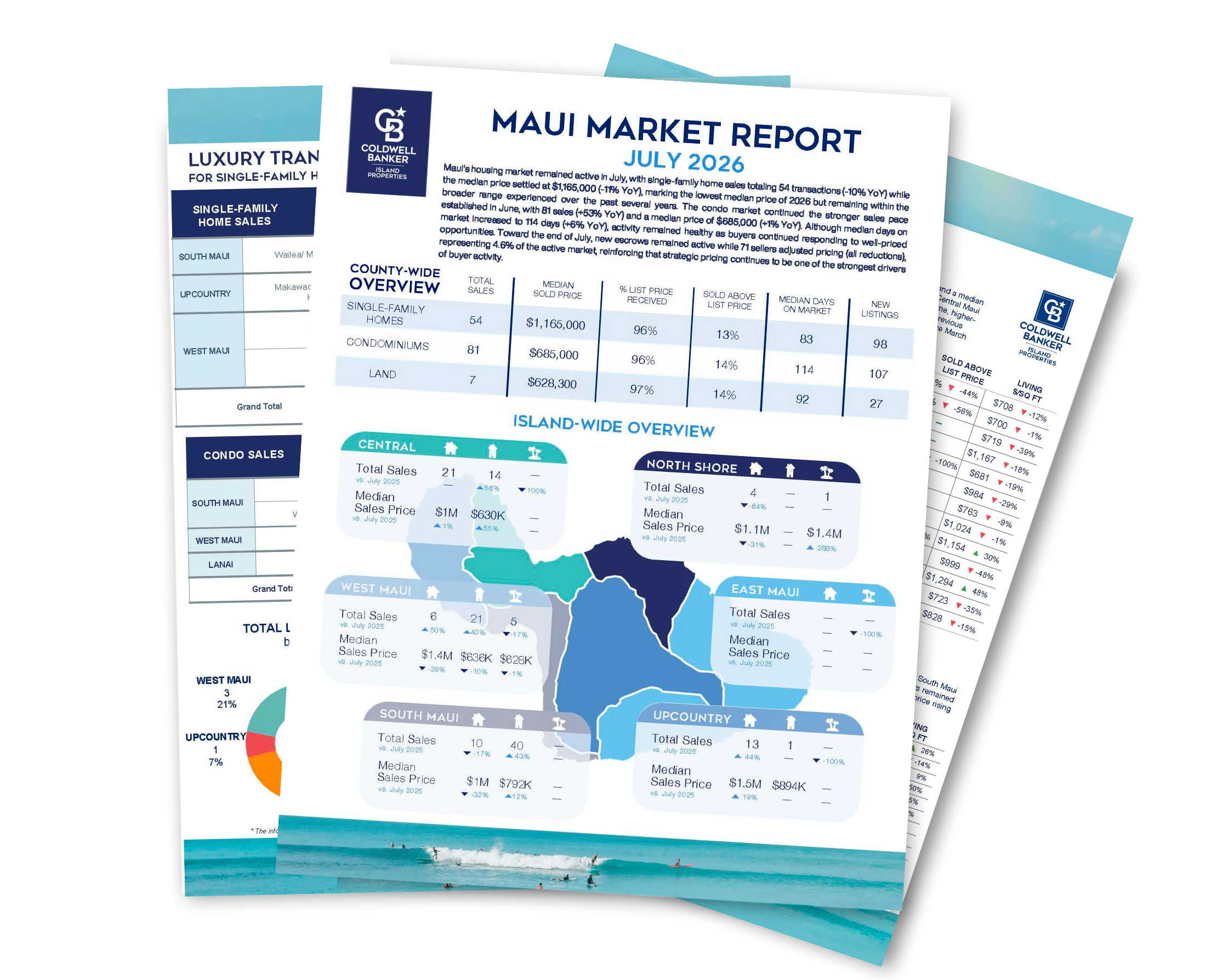 March 2023 Maui Real Estate Report