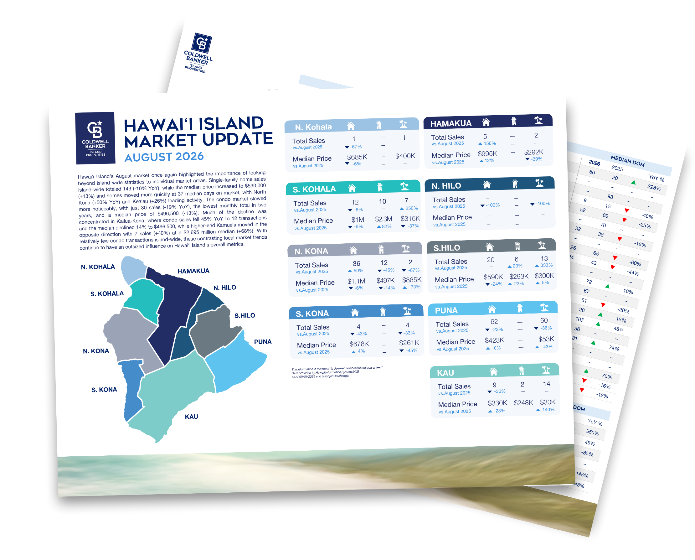 Big Island Market Update January 2023