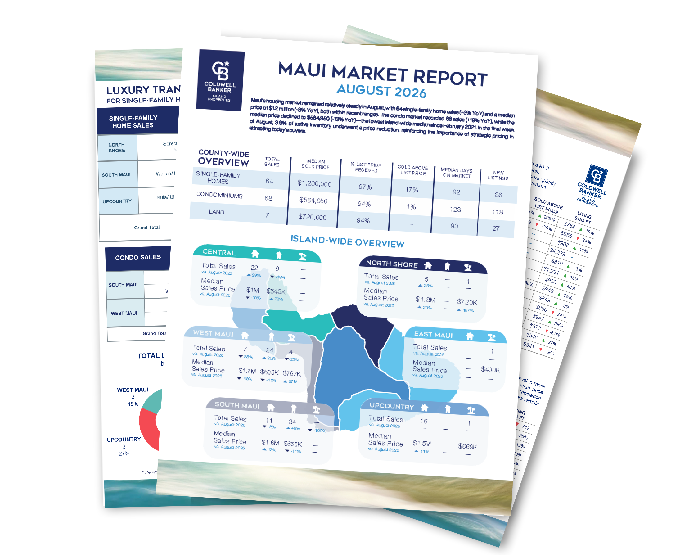 March 2023 Maui Real Estate Report