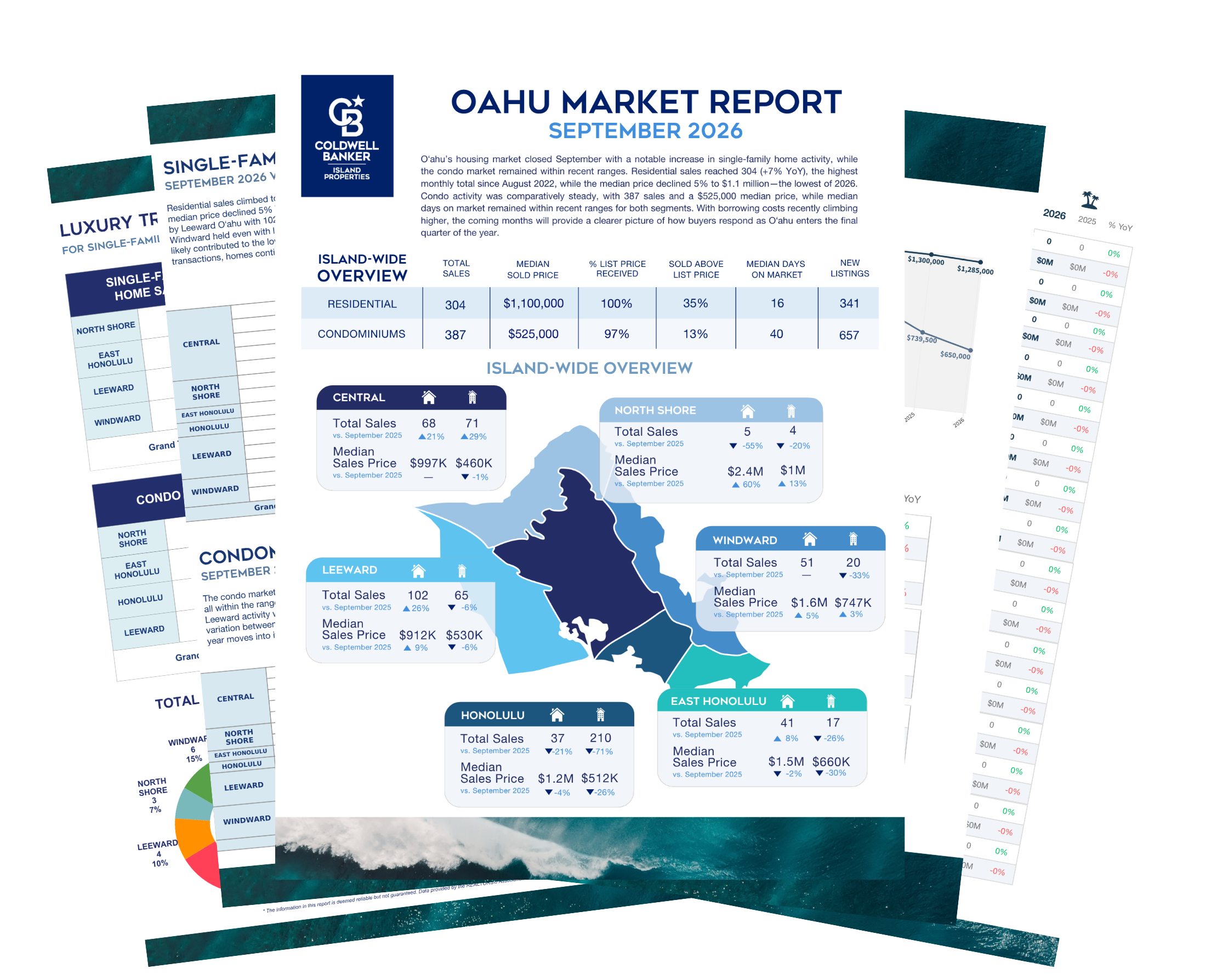 Web Preview Kauai Real Estate January 2023
