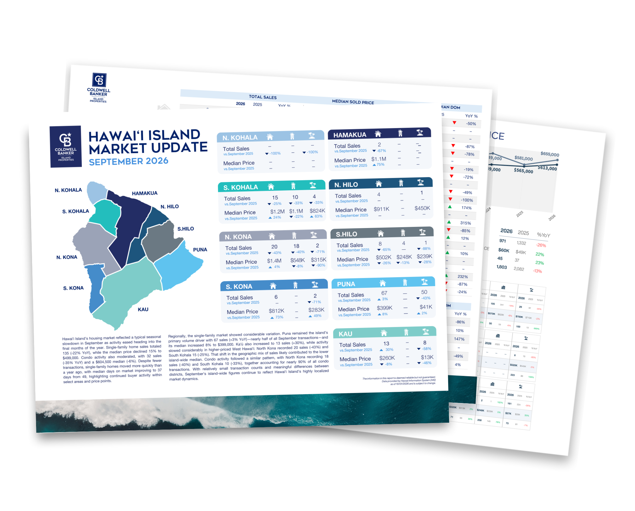 Web Preview Big Island Market Update January 2023