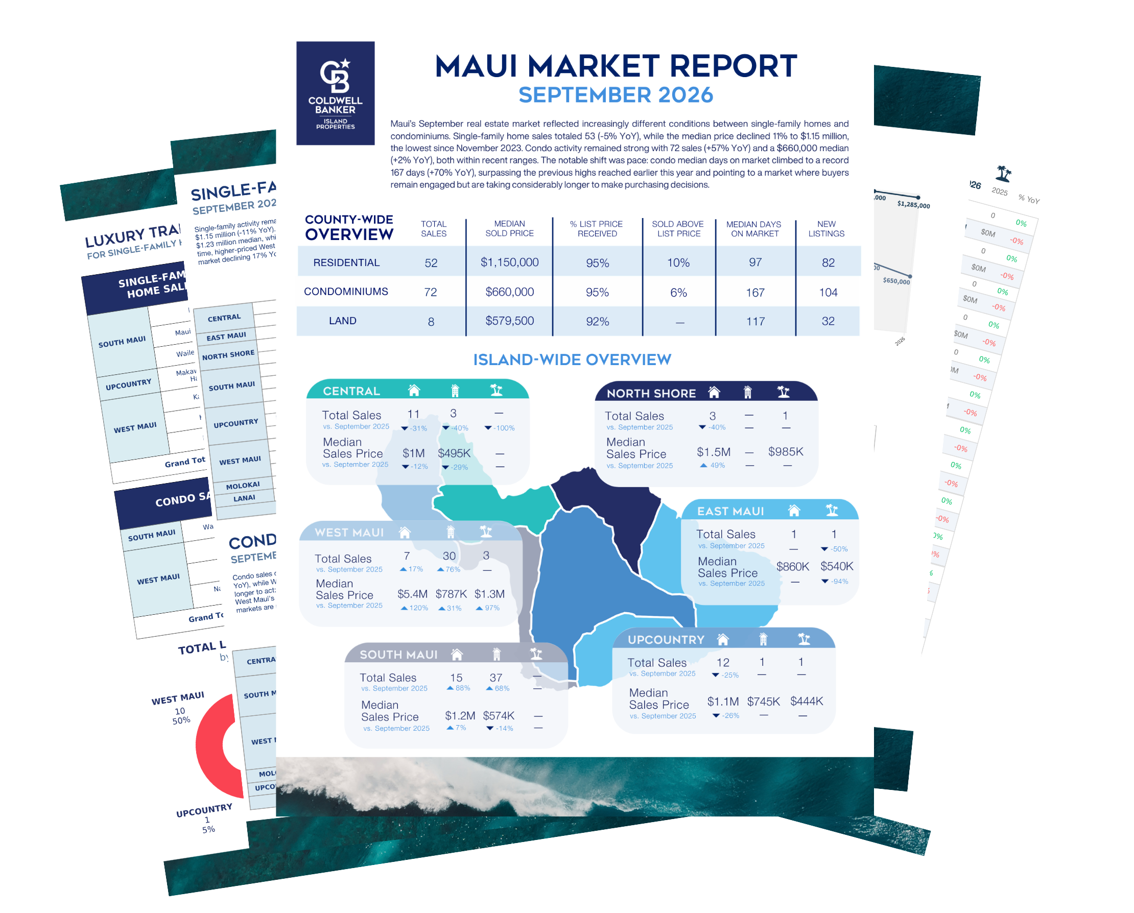March 2023 Maui Real Estate Report